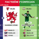 France Wales